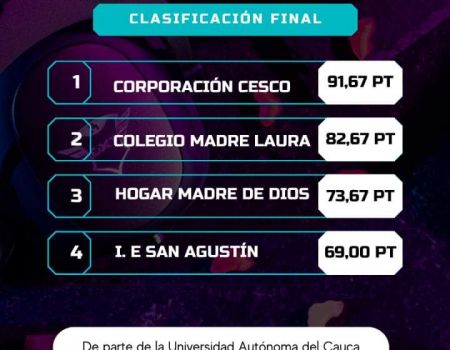 Resultados del concurso Intercolegiados